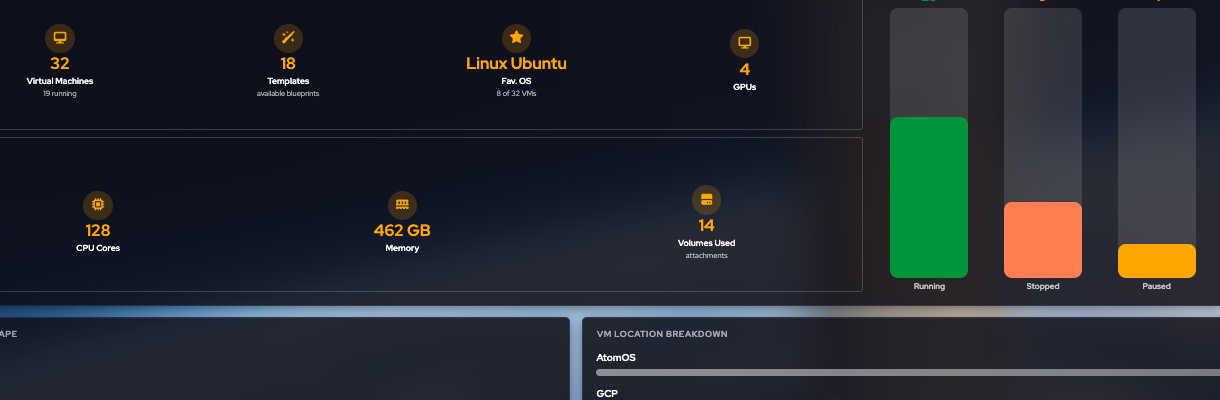 Compute inventory, capacity, and VM state bars